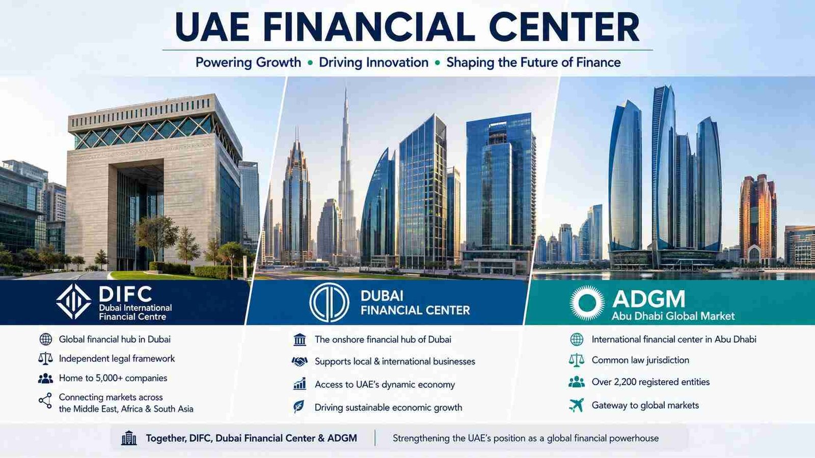 UAE Financial Center