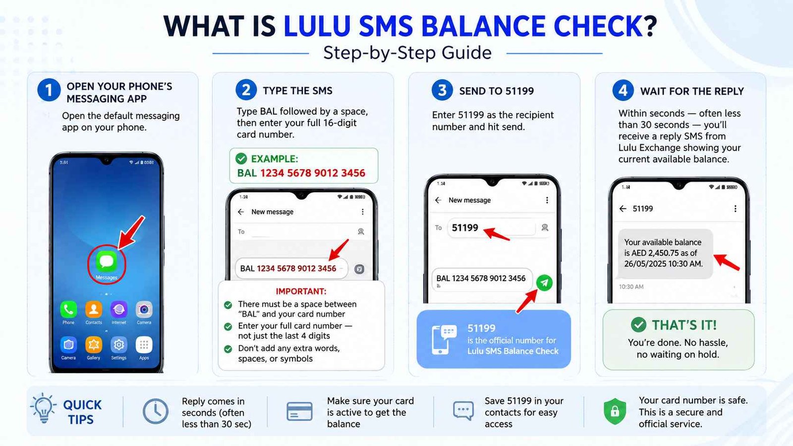 Lulu SMS Balance Check