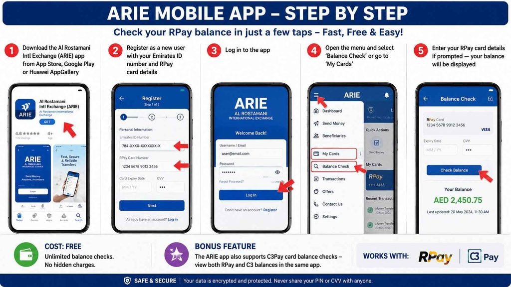 ARIE Mobile App — Step by Step