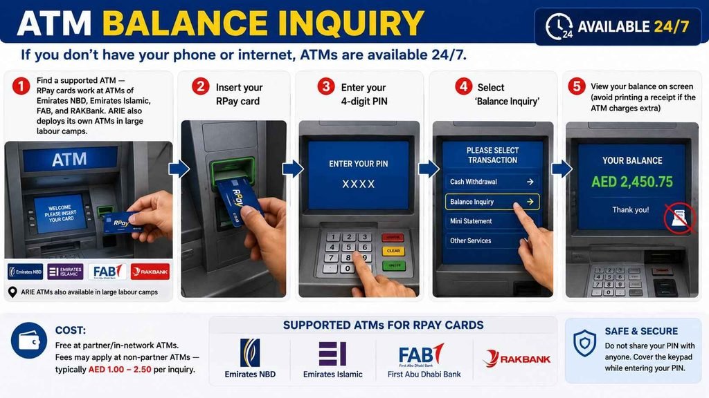 ARIE ATM Balance Inquiry