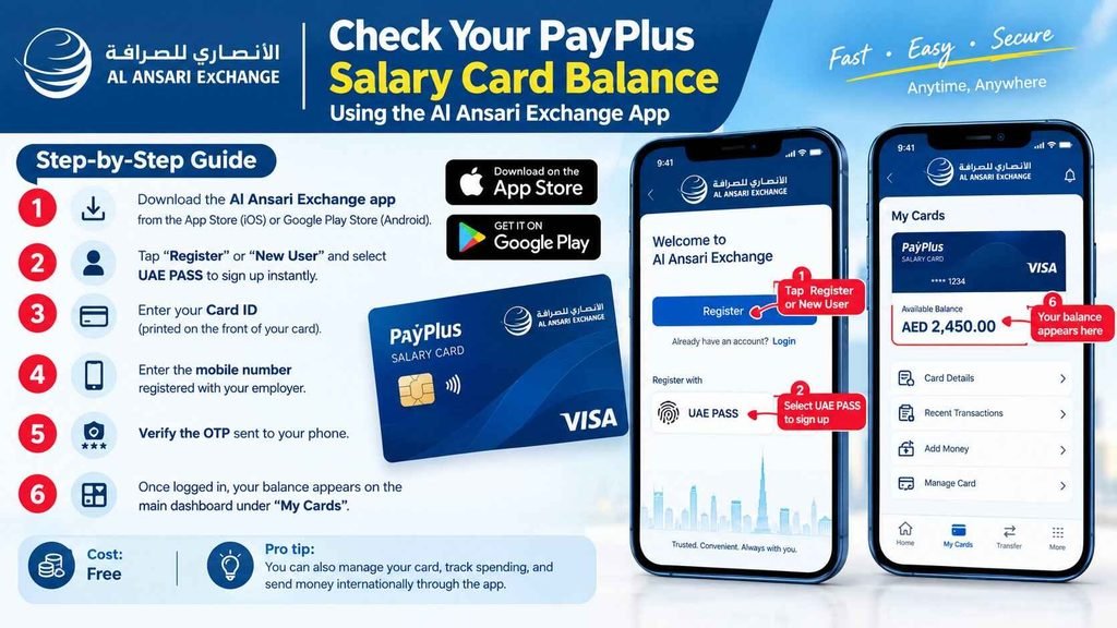 Balance check through Al Ansari Exchange App