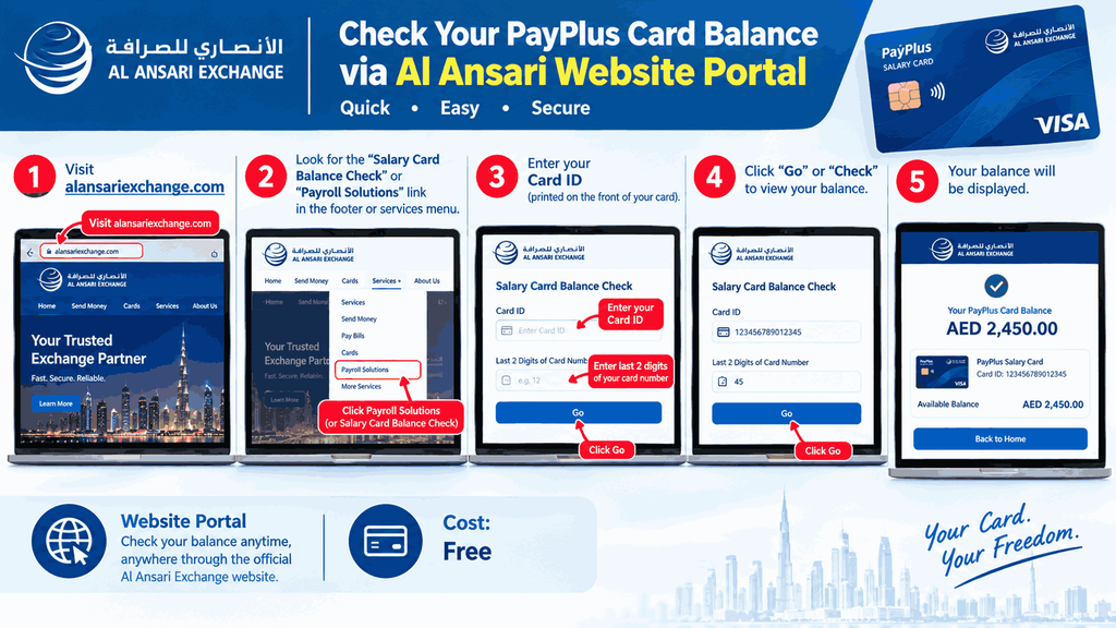 Al Ansari PayPlus Salary Card Balance Check through website